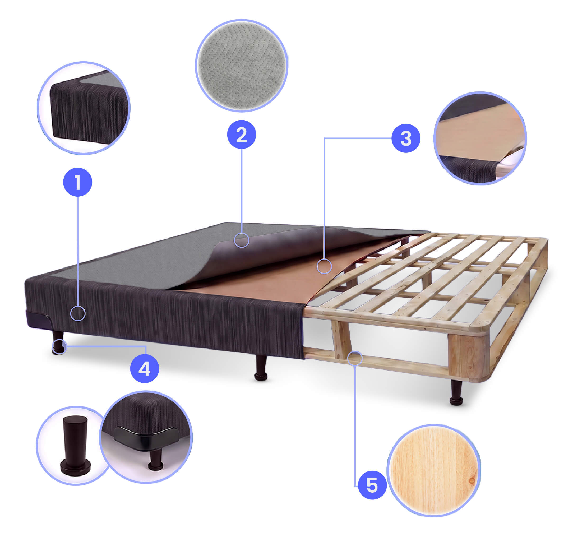 Estructura interna de la Base Beautyrest Black de Simmons