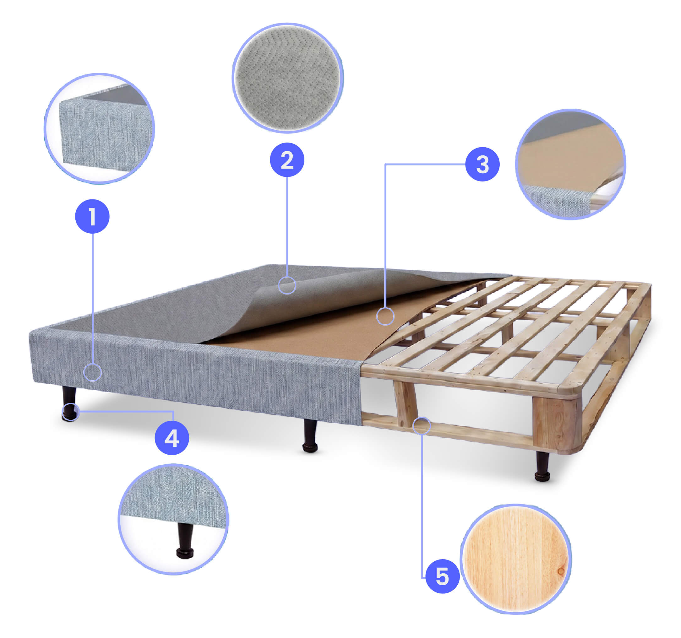 Estructura interna de la Base Beautysleep de Simmons