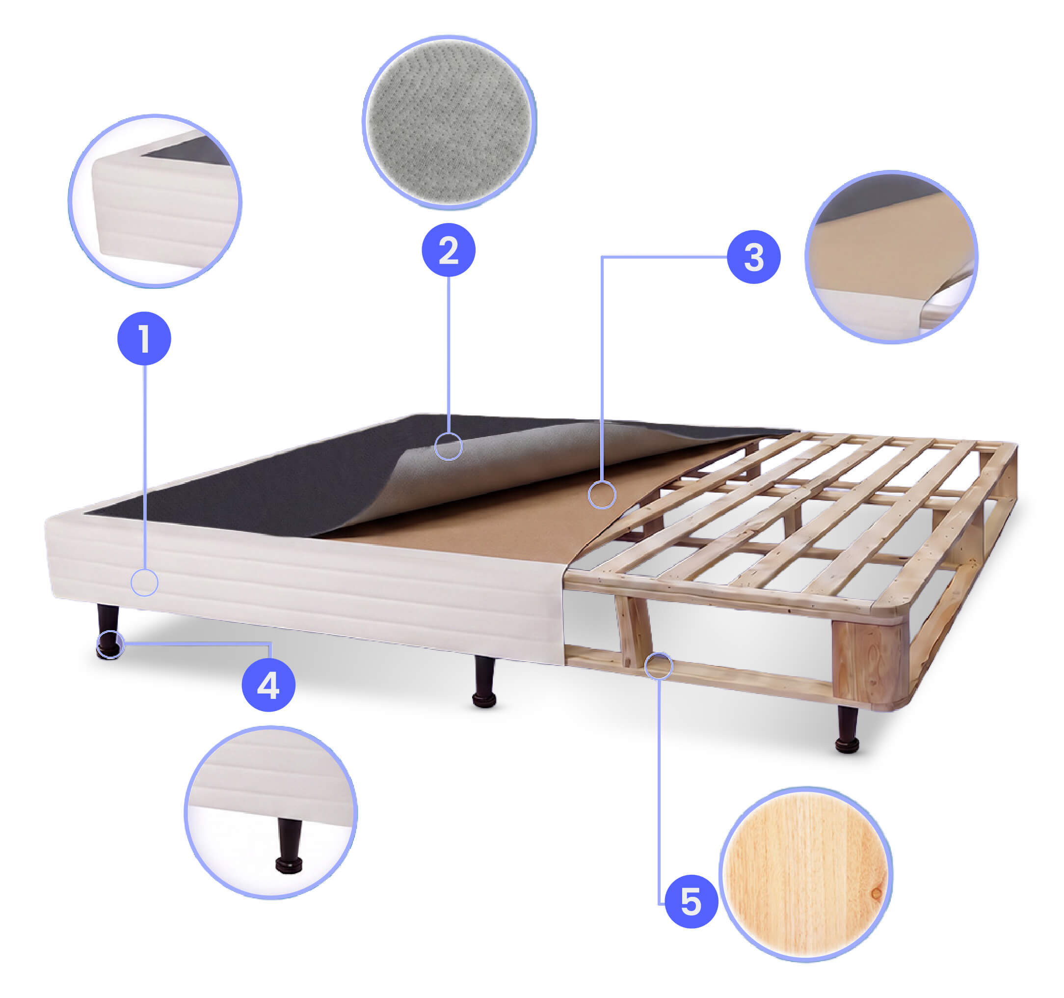 Estructura interna de la Base Hotel Collection Beautyrest