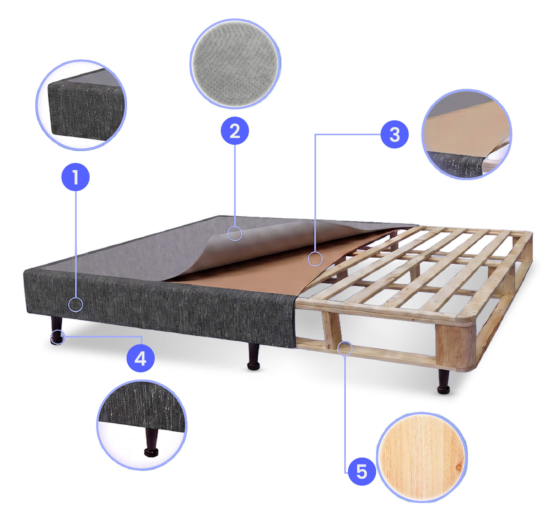 Estructura interna de la Base Beautyrest World Class de Simmons